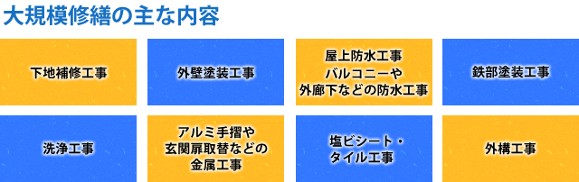 大規模修繕の主な内容