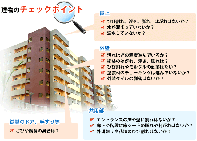 建物のチェックポイント
