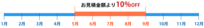 お見積金額より10%OFF